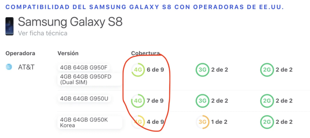 Galaxy S8 compatible en Estados Unidos