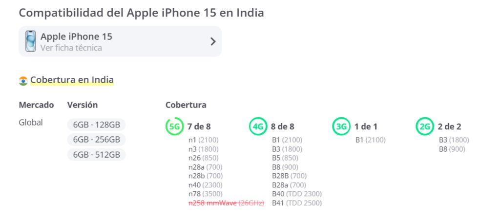 Bandas de frecuencia que funcionan en India con red 5G, 4G, 3G y 2G