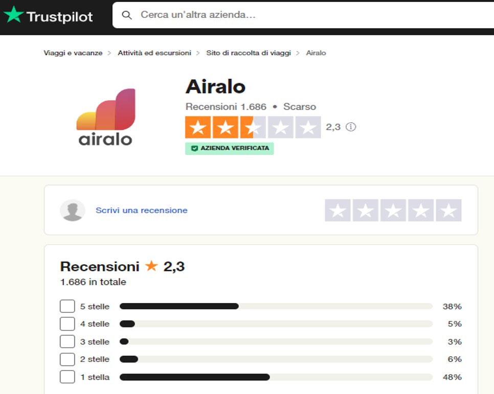 Airalo alternative, Airalo eSIM, Airalo come funziona, Airalo recensioni, Airalo app, Airalo telefoni compatibili