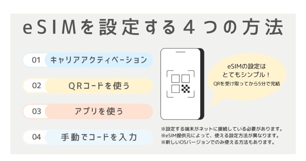 iphoneにeSIMを設定する4つの方法