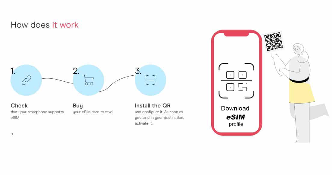 esim to travel to peru