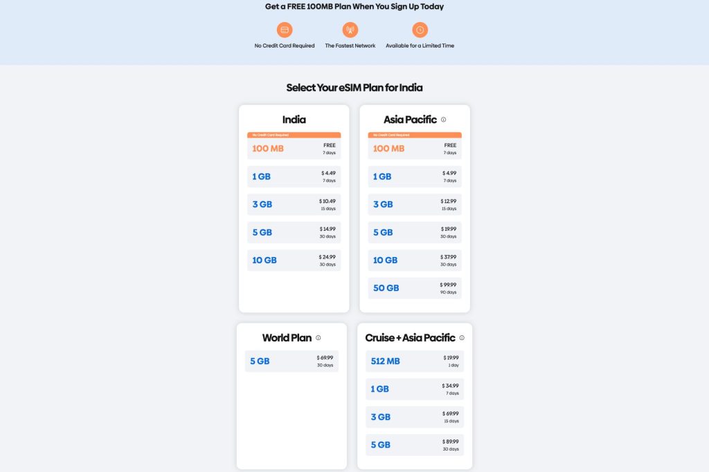 GigSky eSIM for India