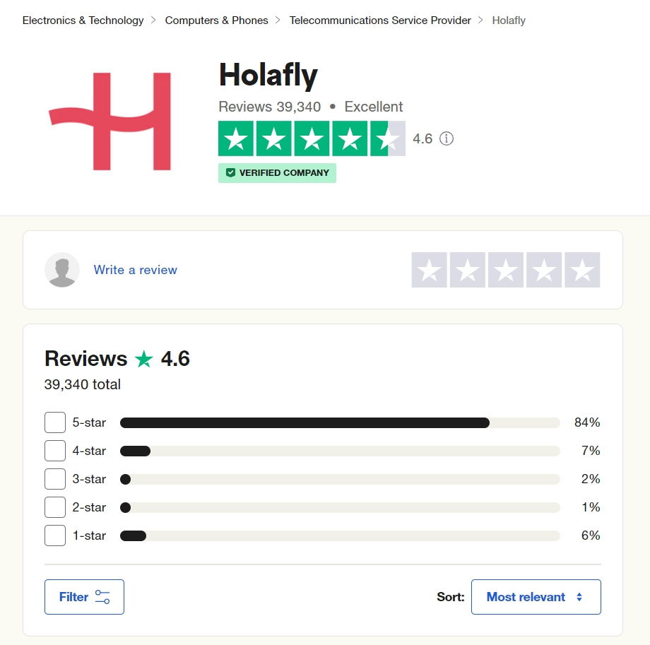 Holafly trustpilot rating
