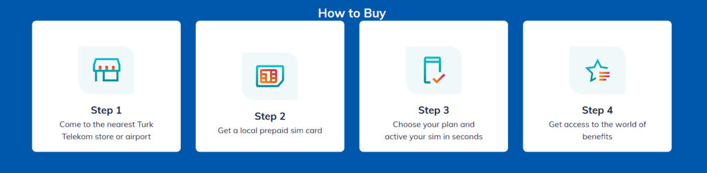 steps to buying turk telekom sim card