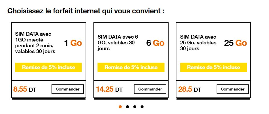 orange tunisia esim plans