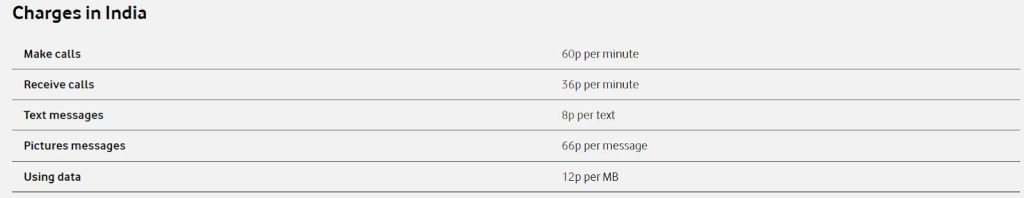 vodafone roaming rates