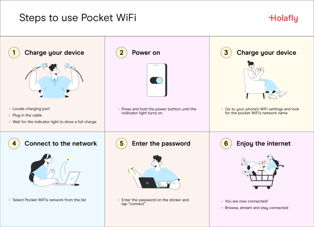 Steps to use pocket wifi