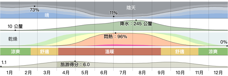 沙壩天氣